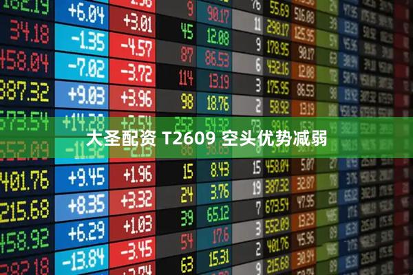 大圣配资 T2609 空头优势减弱